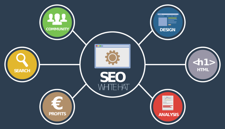 Diagrama del SEO